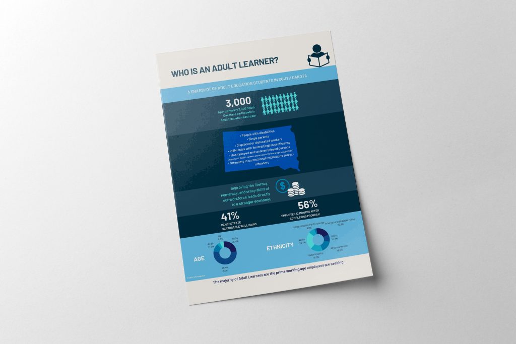 Ael Fact Learner Mockup